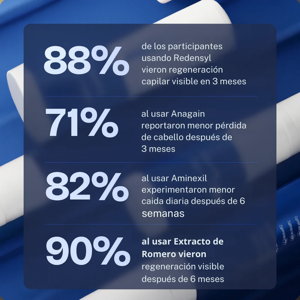 Roll-On de Crecimiento Capilar